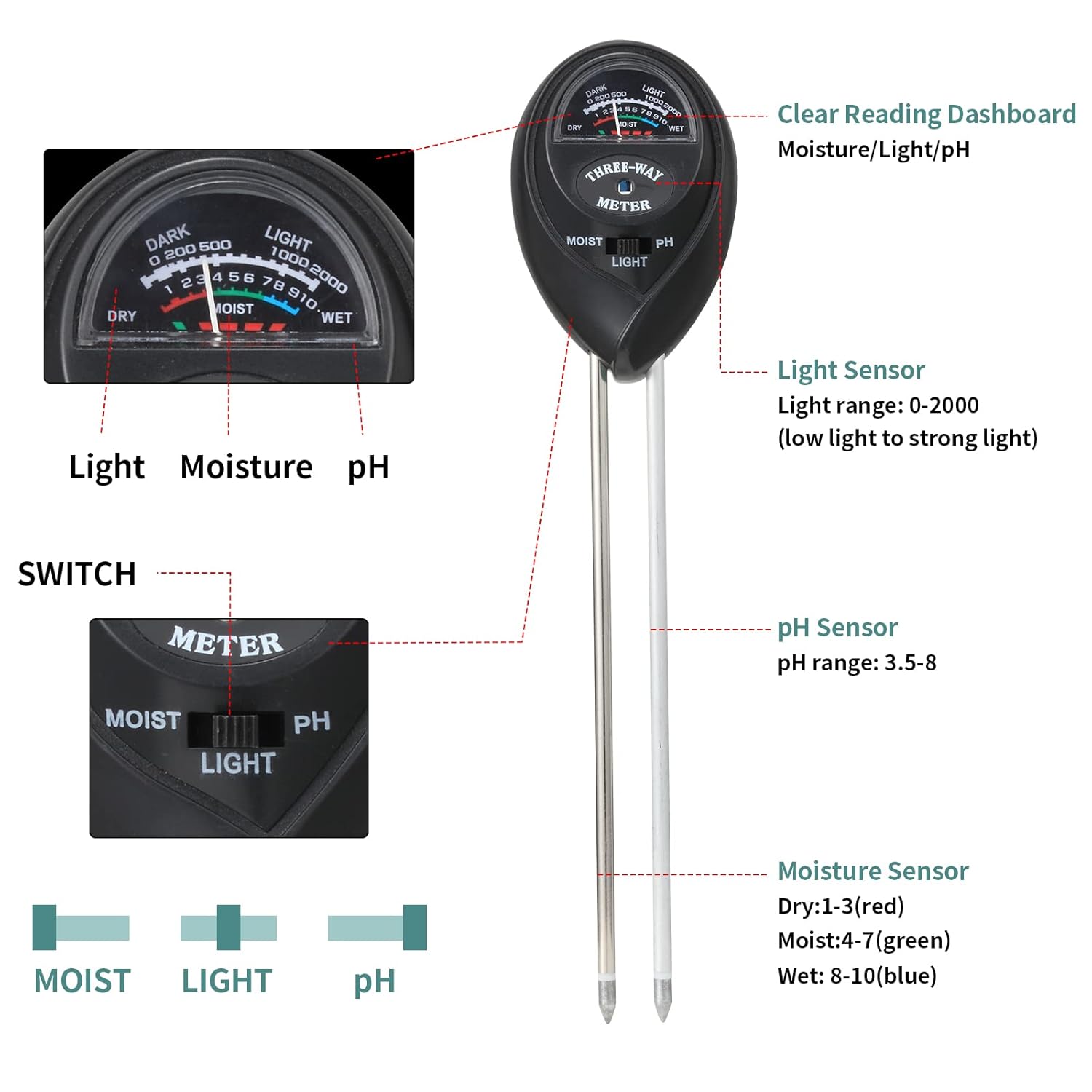 2 Packs Soil Moisture Meter, 3 in 1 Soil Tester Tool, Plant Water Monitor, Soil Hygrometer Sensor for Gardening, Farming, Indoor and Outdoor Plants, No Batteries Required (Black & Green) - Image 3