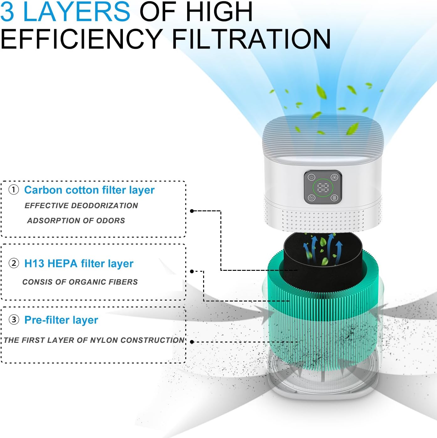 Air Purifiers for Bedroom, Honeyuan H13 HEPA Air Purifier for Home Large Room 1095 sqft, Air purifiers with 360°Air Intake, 3 Fan Speeds, 3-Stage Filtration, White - Image 3
