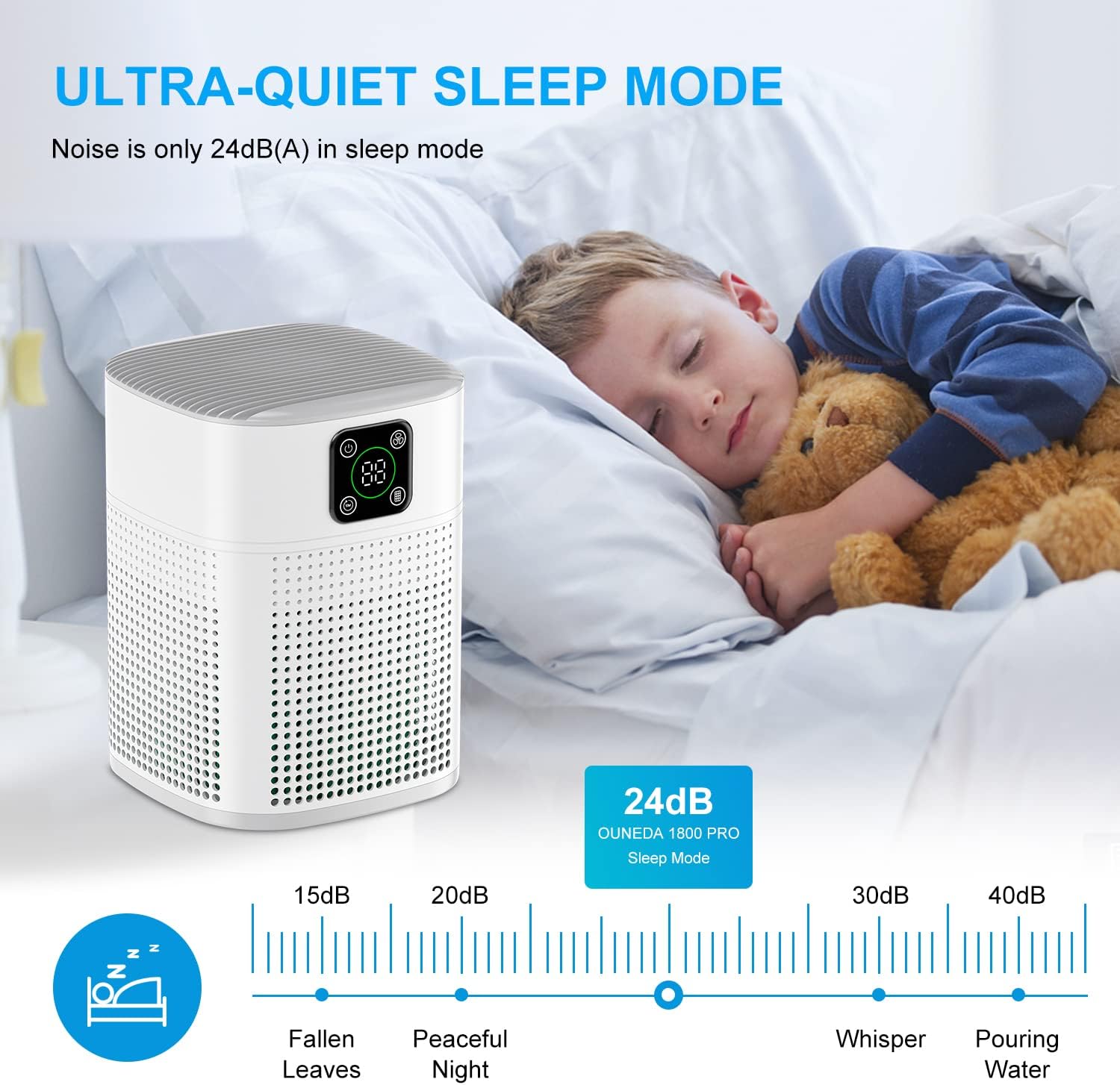 Air Purifiers for Bedroom, Honeyuan H13 HEPA Air Purifier for Home Large Room 1095 sqft, Air purifiers with 360°Air Intake, 3 Fan Speeds, 3-Stage Filtration, White - Image 6
