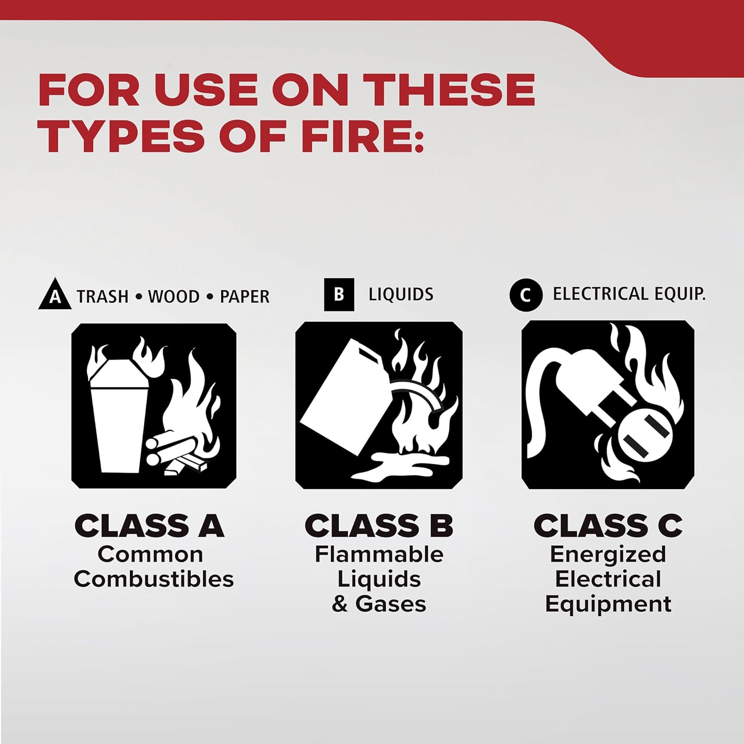 Kidde FA110G Multi Purpose Fire Extinguisher, Wall Mount, for Home/Office/Dorm/Residential, 1A10BC - Image 3