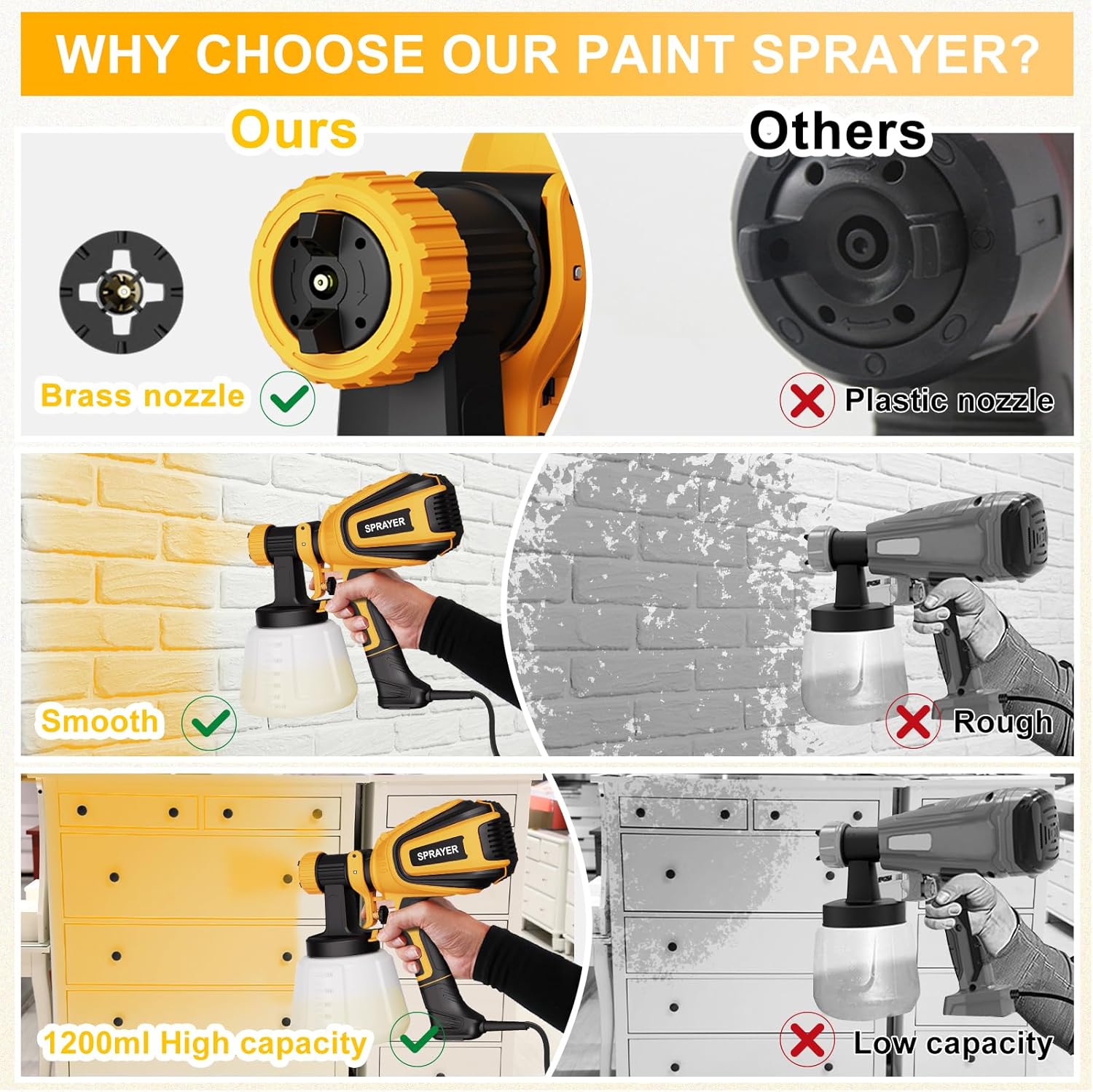 VONFORN Paint Sprayer, 700W HVLP Spray Gun with Cleaning & Blowing Joints, 4 Nozzles and 3 Patterns, Easy to Clean, for Furniture, Cabinets, Fence, Walls, Door, Garden Chairs etc. VF803 Yellow - Image 4