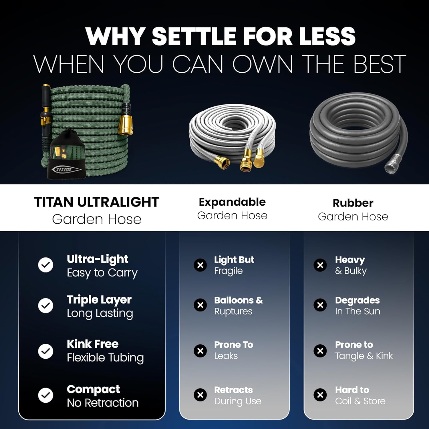 TITAN Flexible Garden Hose 50FT – Ultra Lightweight, Heavy Duty Water Hose with Brass Fittings & Jet Nozzle – Kink-Free, Non-Expanding, Durable Fabric Hose for Yard, Lawn, Car Wash, Outdoor Use - Image 5