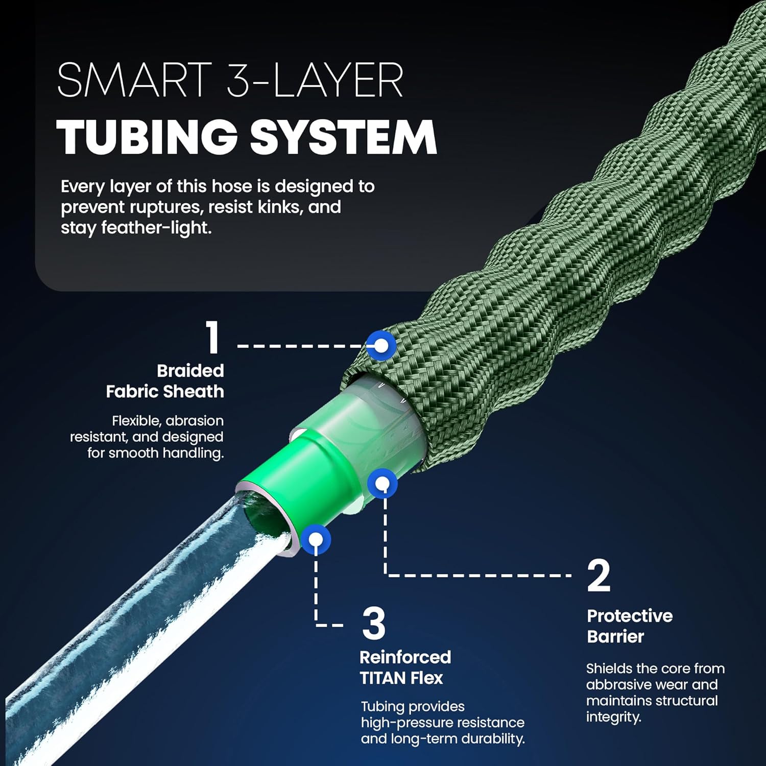 TITAN Flexible Garden Hose 50FT – Ultra Lightweight, Heavy Duty Water Hose with Brass Fittings & Jet Nozzle – Kink-Free, Non-Expanding, Durable Fabric Hose for Yard, Lawn, Car Wash, Outdoor Use - Image 6