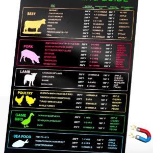 Magnetic Meat Smoking Guide, Meat Temperature Chart with 30 Meat Types, Meat Temperature Magnet for Smoker Grilling with Time & Temp Wood Flavors, BBQ Meat Smoker Accessories Cooking Times Chart Magnetic Meat Smoking Guide, Meat Temperature Chart with 30 Meat Types, Meat Temperature Magnet for Smoker Grilling with Time & Temp Wood Flavors, BBQ Meat Smoker Accessories Cooking Times Chart